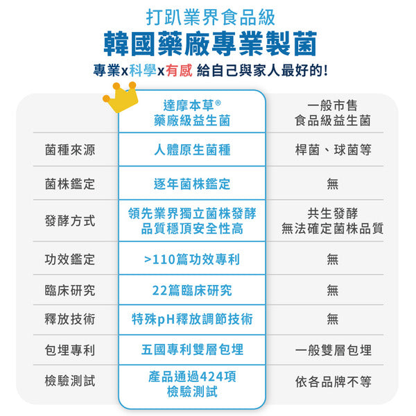達摩本草 五國專利300億ABC益生菌 30包
