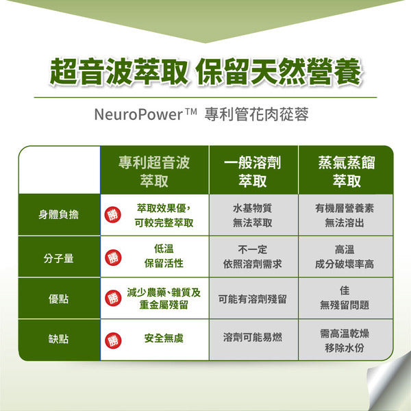 達摩本草 寧記助專利健腦膠囊 60粒