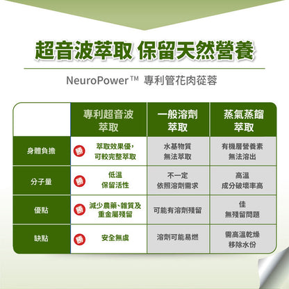 達摩本草 寧記助專利健腦膠囊 60粒