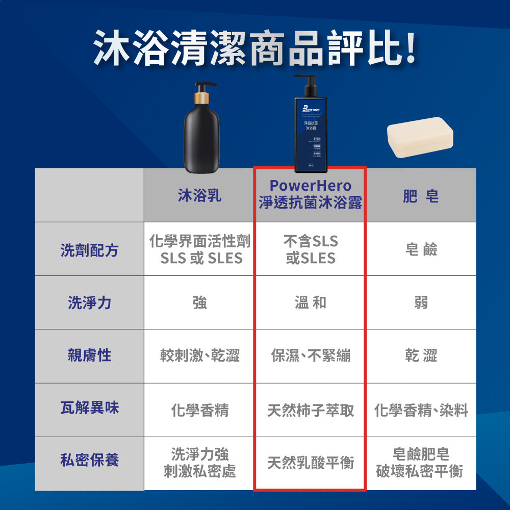 Power Hero 抗菌私密沐浴露 400ml <日本專利 抗菌持香>