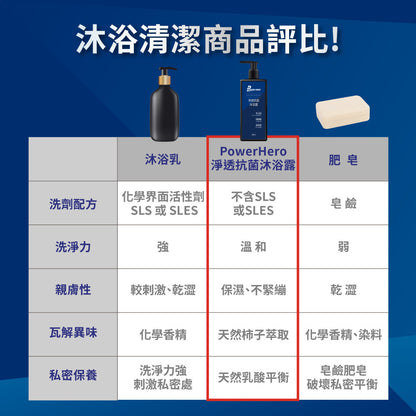 Power Hero 抗菌私密沐浴露 400ml <日本專利 抗菌持香>