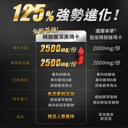達摩本草 全新四代升級L-精胺酸戰神深黑瑪卡 30包