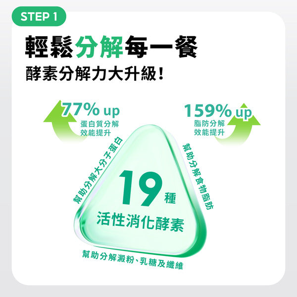 達摩本草 全新19種活性消化排毒酵素 30粒
