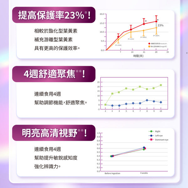 達摩本草 專利游離葉黃素+C3G花青素 護眼精華 60粒