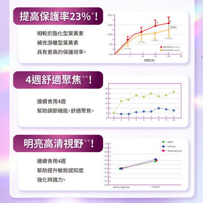 達摩本草 專利游離葉黃素+C3G花青素 護眼精華 60粒