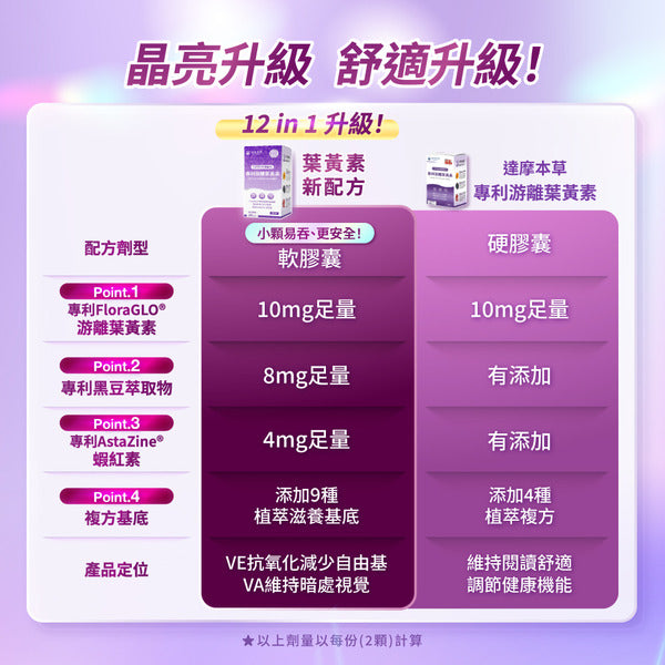 達摩本草 專利游離葉黃素+C3G花青素 護眼精華 60粒
