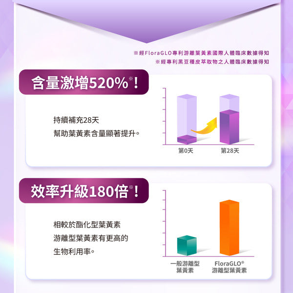 達摩本草 專利游離葉黃素+C3G花青素 護眼精華 60粒