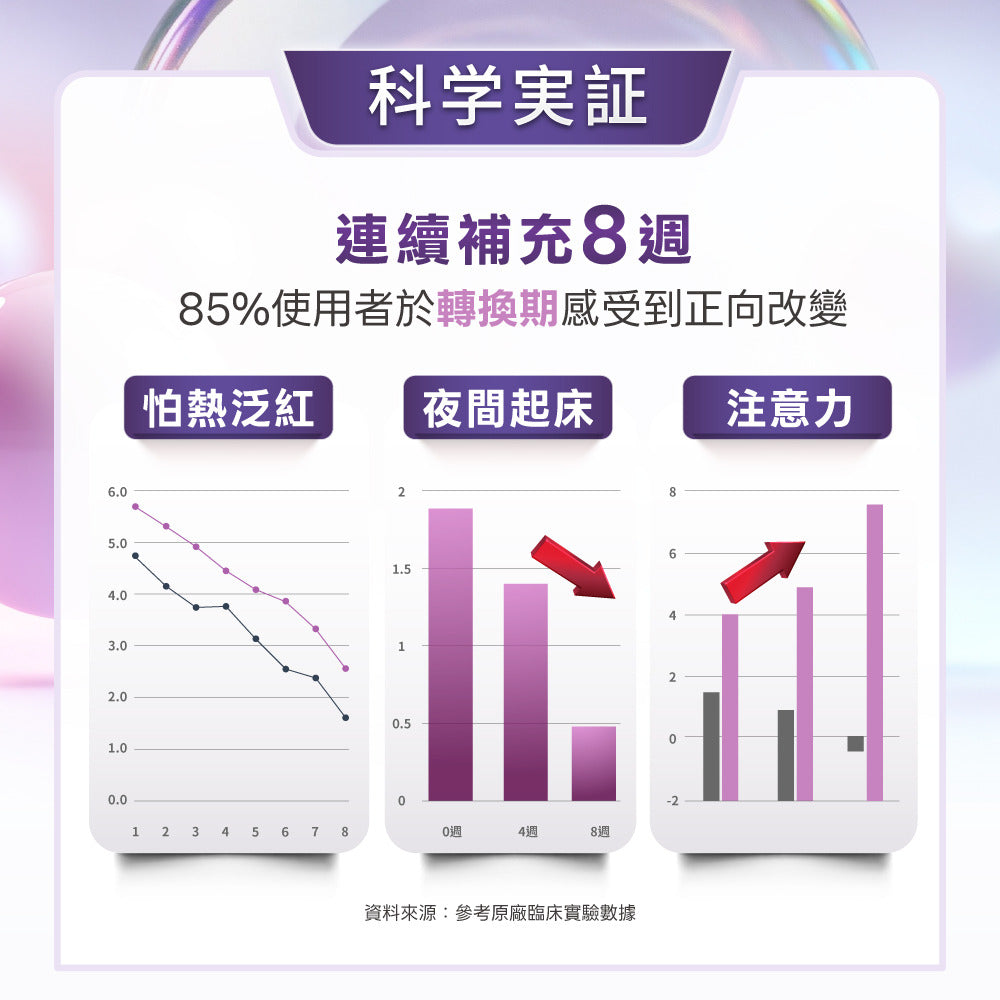 御熹堂 芙寧適 大豆異黃酮更年舒眠膠囊 60粒