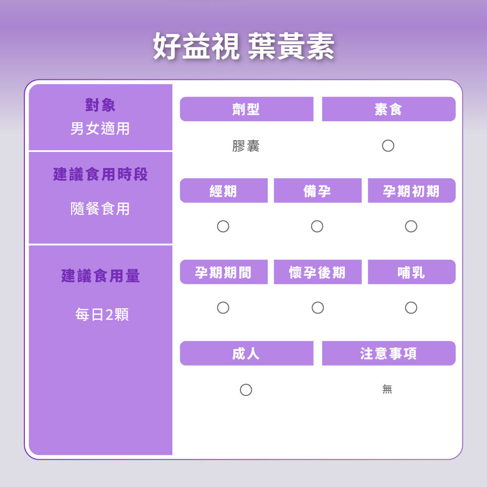 御熹堂 好益視 游離型葉黃素玻尿酸鈉DHA護眼膠囊 60粒