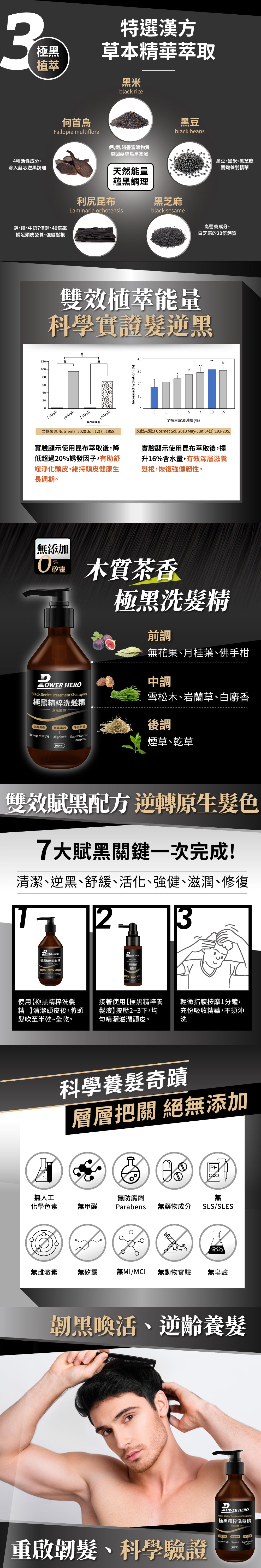 PowerHero 極黑精粹專利養髮洗頭水 500ml <專利變黑 滲透潤澤>