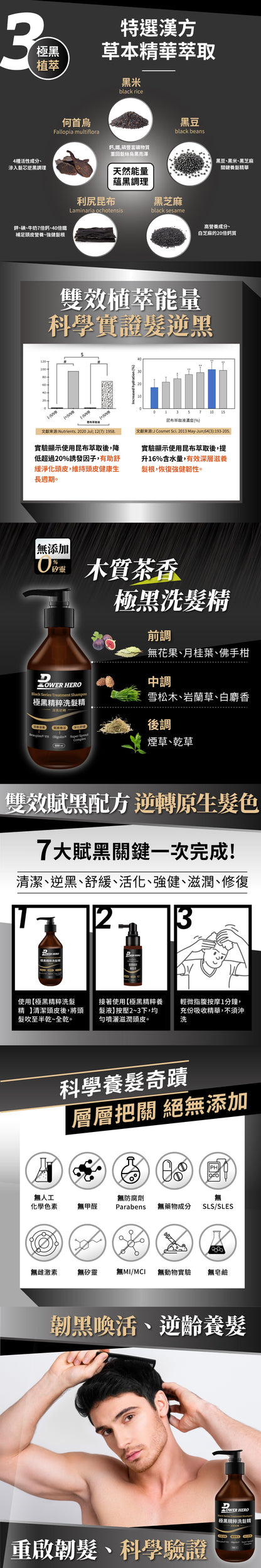 PowerHero 極黑精粹專利養髮洗頭水 500ml <專利變黑 滲透潤澤>