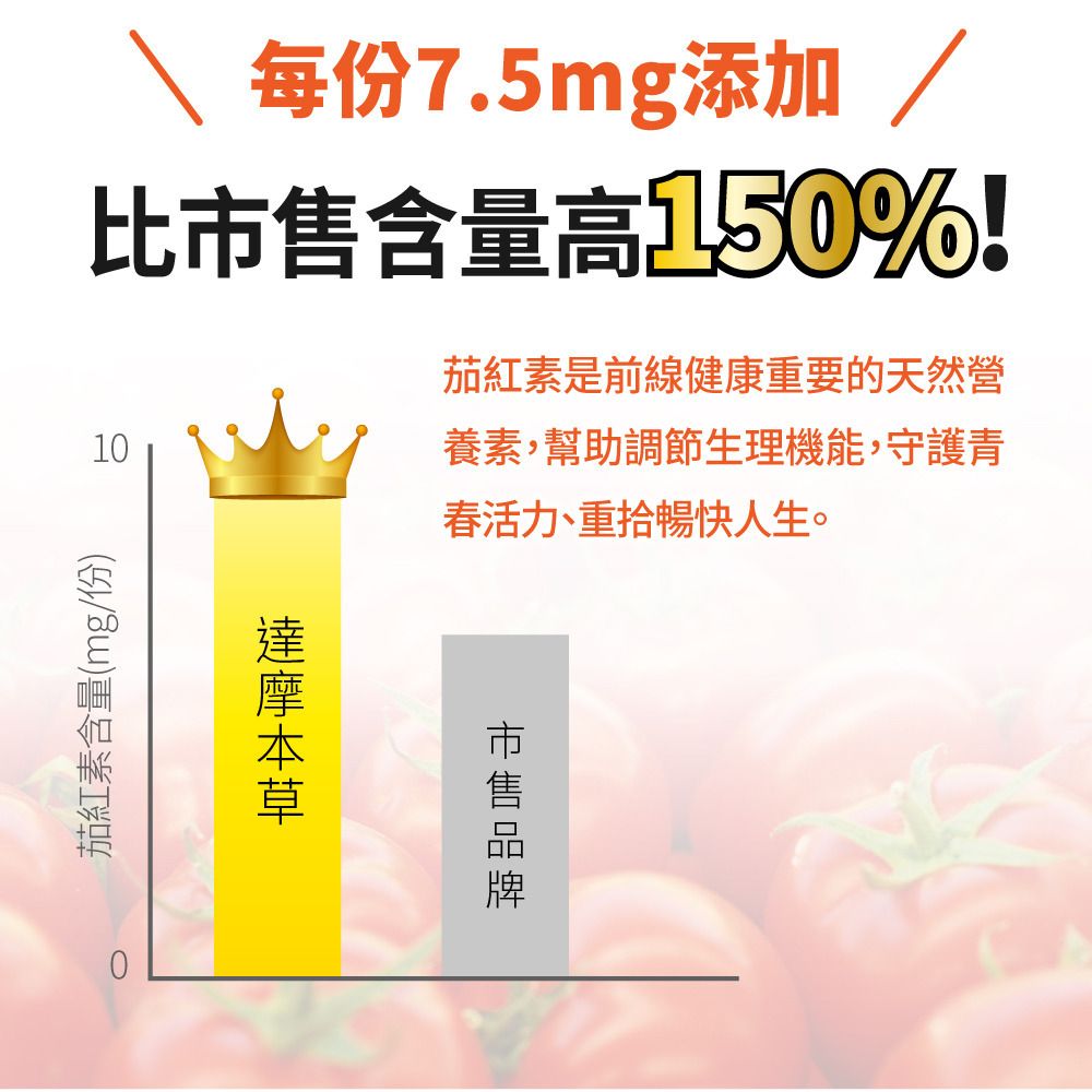 達摩本草 20倍濃縮南瓜籽番茄紅素男士前列配方 90粒