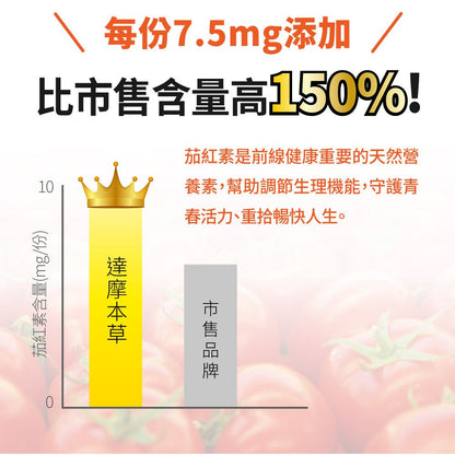 達摩本草 20倍濃縮南瓜籽番茄紅素男士前列配方 90粒