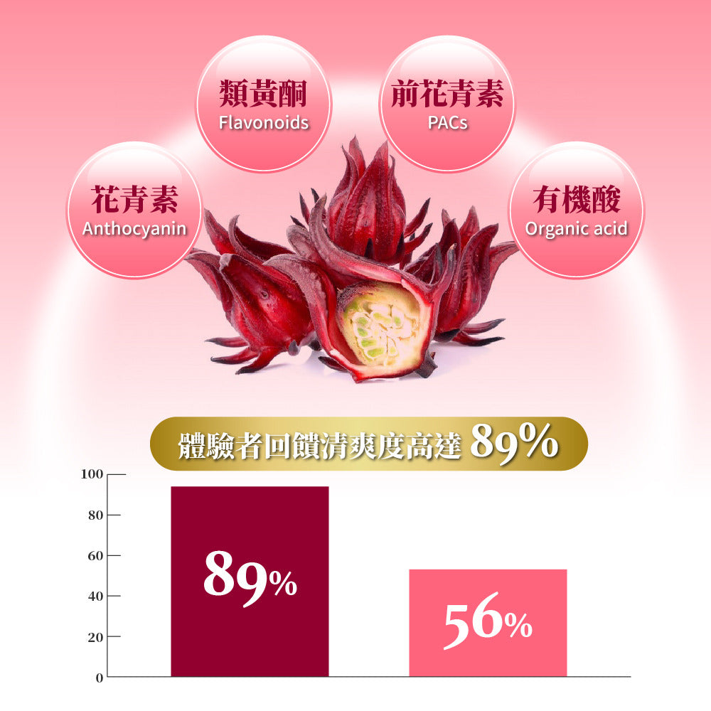 御熹堂 舒密妃 專利洛神花蔓越莓女性私密益生菌粉包 30包