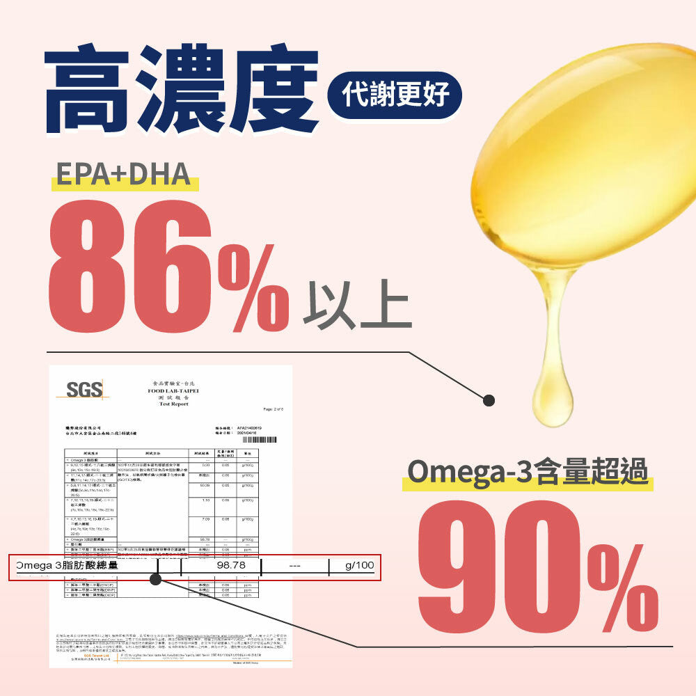 達摩本草 92% EPA 高濃度魚油 120粒