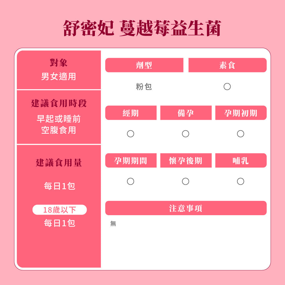 御熹堂 舒密妃 專利洛神花蔓越莓女性私密益生菌粉包 30包