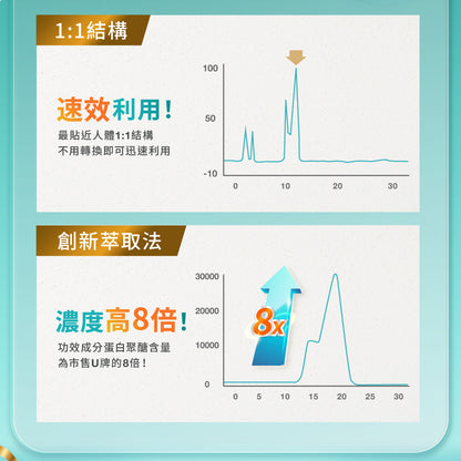 達摩本草 日本 關益固 UC-ii 透明質酸 5合1關節養護膠囊 20粒