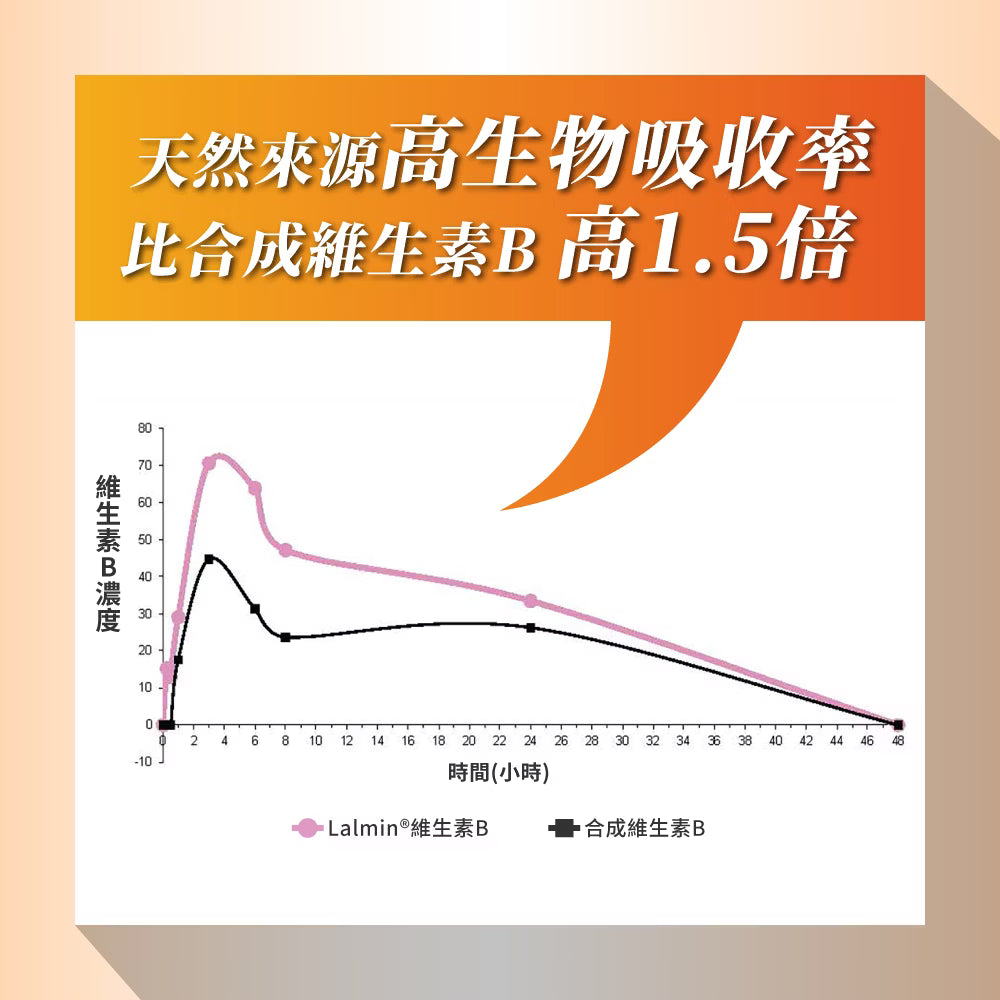 PowerHero 法國酵母B群+鋅硒膠囊 60粒 <專為男性而設的維他命>