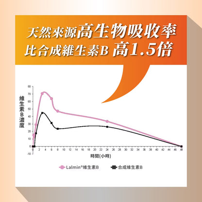 PowerHero 法國酵母B群+鋅硒膠囊 60粒 <專為男性而設的維他命>