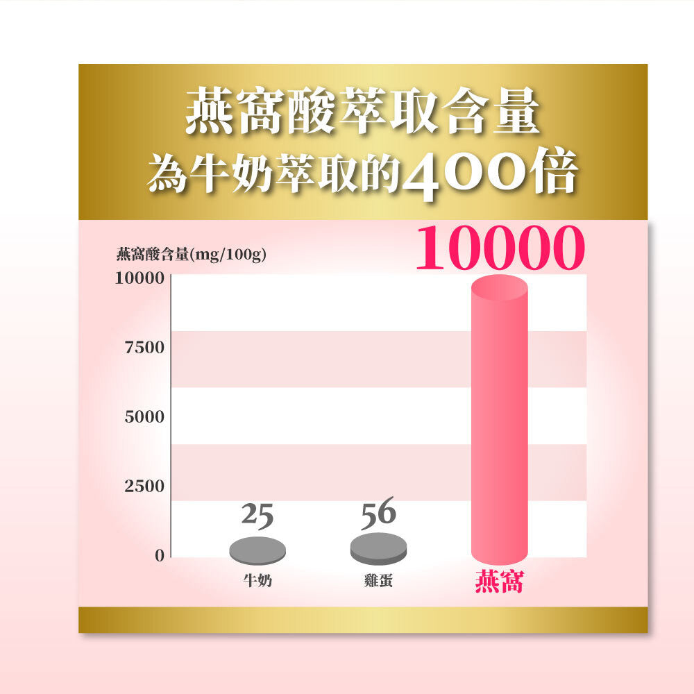 御熹堂 專利金絲燕窩珍珠彈力微分子膠原蛋白粉包 14包