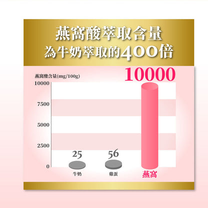 御熹堂 專利金絲燕窩珍珠彈力微分子膠原蛋白粉包 14包
