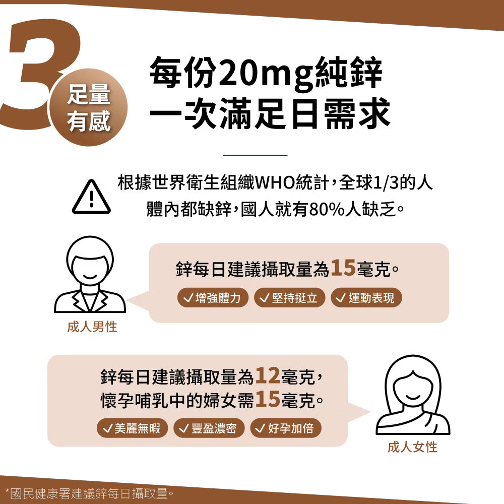 PowerHero 法國酵母鋅 20mg  60粒< 生殖機能、天然有感 >