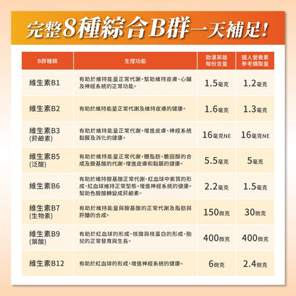 PowerHero 法國酵母B群+鋅硒膠囊 60粒 <專為男性而設的維他命>