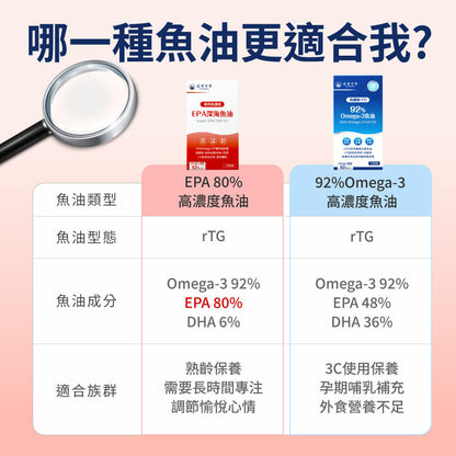 達摩本草 92% EPA 高濃度魚油 120粒