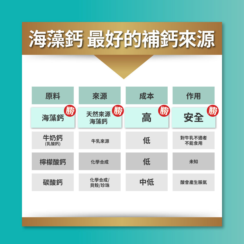 御熹堂 專利雙效法國海藻硼酸鈣維D膠囊 60粒