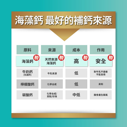 御熹堂 專利雙效法國海藻硼酸鈣維D膠囊 60粒
