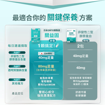 達摩本草 日本 關益固 UC-ii 透明質酸 5合1關節養護膠囊 20粒