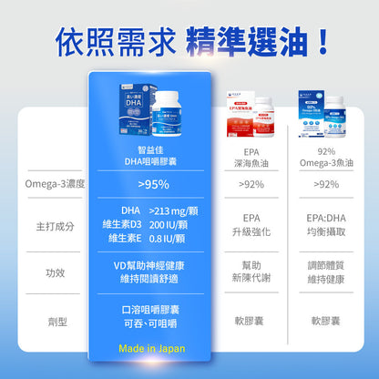達摩本草 日本 95% rTG 魚油 DHA 口溶無腥柑橘味軟糖 30粒