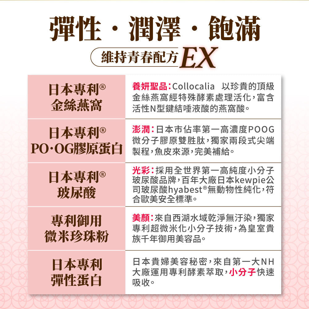 御熹堂 專利金絲燕窩珍珠彈力微分子膠原蛋白粉包 14包