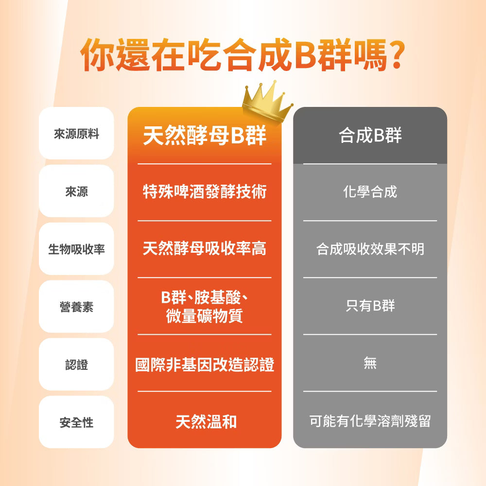 PowerHero 法國酵母B群+鋅硒膠囊 60粒 <專為男性而設的維他命>