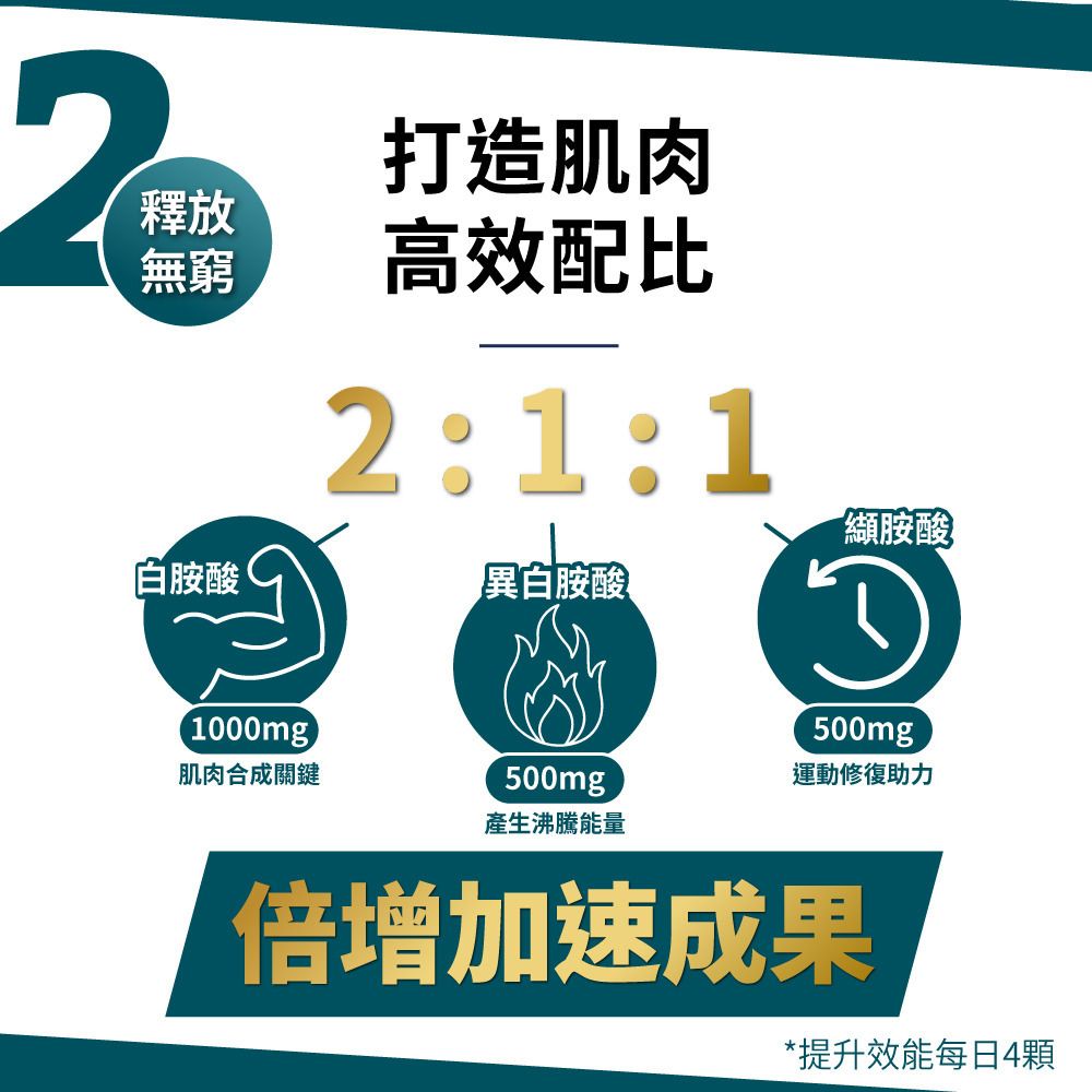 PowerHero 96% BCAA 支鏈胺基酸膠囊 60粒 <肌肉補給 減緩疲勞>