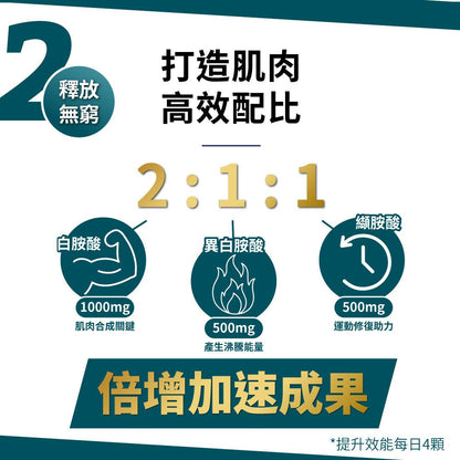 PowerHero 96% BCAA 支鏈胺基酸膠囊 60粒 <肌肉補給 減緩疲勞>