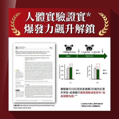 PowerHero 快充提神牛磺酸複方膠囊 60粒 <促進代謝 強力提神>