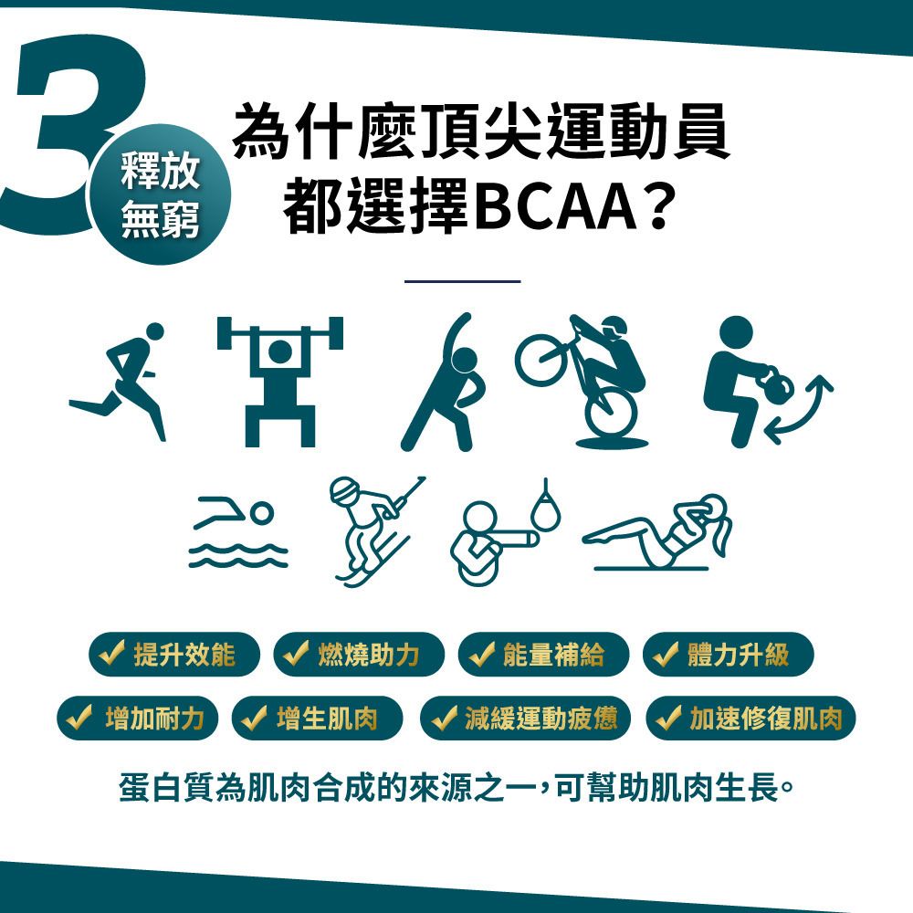 PowerHero 96% BCAA 支鏈胺基酸膠囊 60粒 <肌肉補給 減緩疲勞>