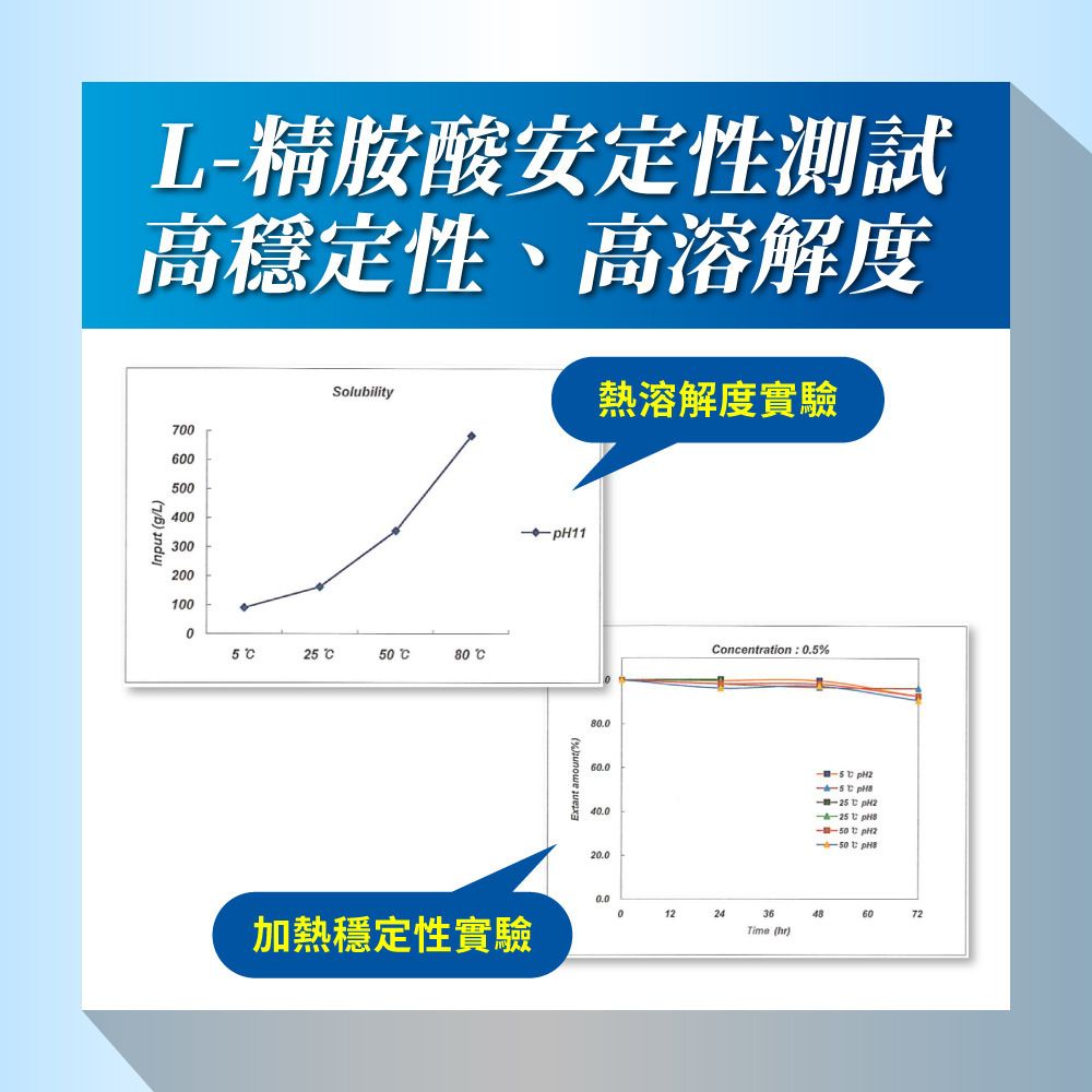 PowerHero 高純度L-精胺酸植物膠囊 90粒 <提升運動表現 促進代謝>