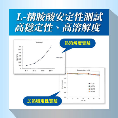 PowerHero 高純度L-精胺酸植物膠囊 90粒 <提升運動表現 促進代謝>